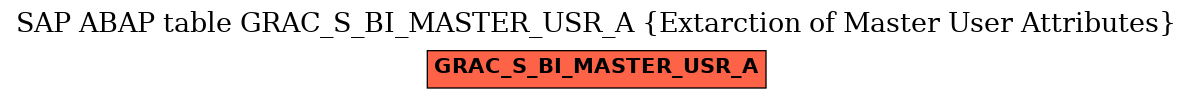 E-R Diagram for table GRAC_S_BI_MASTER_USR_A (Extarction of Master User Attributes)