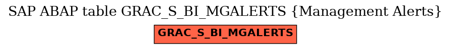 E-R Diagram for table GRAC_S_BI_MGALERTS (Management Alerts)