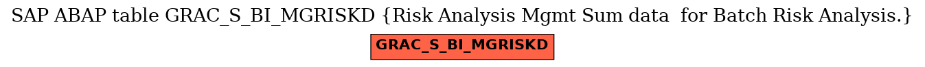 E-R Diagram for table GRAC_S_BI_MGRISKD (Risk Analysis Mgmt Sum data  for Batch Risk Analysis.)