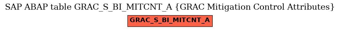 E-R Diagram for table GRAC_S_BI_MITCNT_A (GRAC Mitigation Control Attributes)