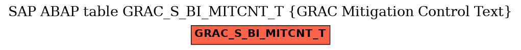 E-R Diagram for table GRAC_S_BI_MITCNT_T (GRAC Mitigation Control Text)