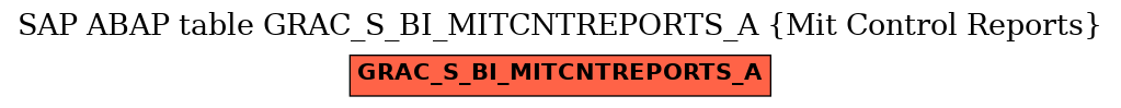 E-R Diagram for table GRAC_S_BI_MITCNTREPORTS_A (Mit Control Reports)