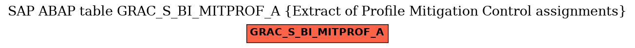 E-R Diagram for table GRAC_S_BI_MITPROF_A (Extract of Profile Mitigation Control assignments)