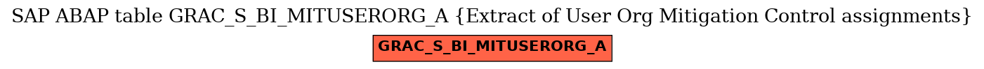 E-R Diagram for table GRAC_S_BI_MITUSERORG_A (Extract of User Org Mitigation Control assignments)