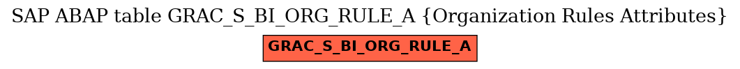 E-R Diagram for table GRAC_S_BI_ORG_RULE_A (Organization Rules Attributes)