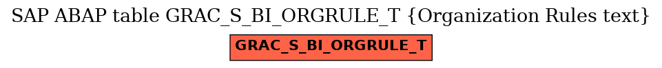 E-R Diagram for table GRAC_S_BI_ORGRULE_T (Organization Rules text)