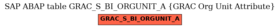 E-R Diagram for table GRAC_S_BI_ORGUNIT_A (GRAC Org Unit Attribute)