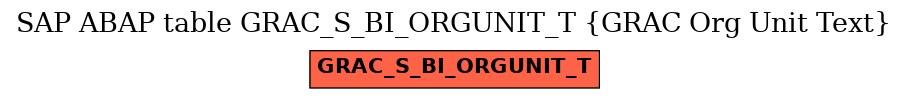 E-R Diagram for table GRAC_S_BI_ORGUNIT_T (GRAC Org Unit Text)