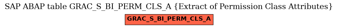 E-R Diagram for table GRAC_S_BI_PERM_CLS_A (Extract of Permission Class Attributes)