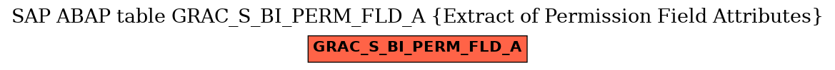 E-R Diagram for table GRAC_S_BI_PERM_FLD_A (Extract of Permission Field Attributes)