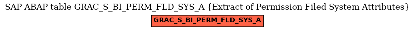 E-R Diagram for table GRAC_S_BI_PERM_FLD_SYS_A (Extract of Permission Filed System Attributes)