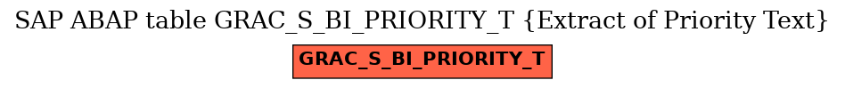 E-R Diagram for table GRAC_S_BI_PRIORITY_T (Extract of Priority Text)