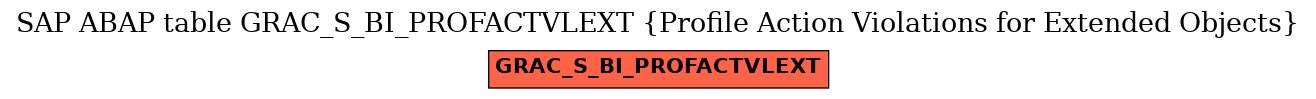 E-R Diagram for table GRAC_S_BI_PROFACTVLEXT (Profile Action Violations for Extended Objects)