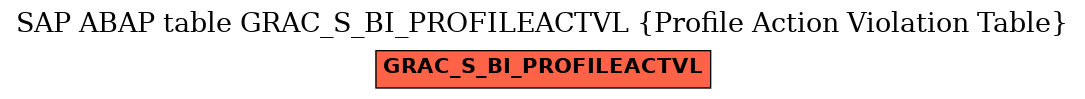 E-R Diagram for table GRAC_S_BI_PROFILEACTVL (Profile Action Violation Table)