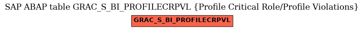 E-R Diagram for table GRAC_S_BI_PROFILECRPVL (Profile Critical Role/Profile Violations)