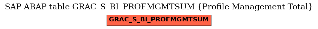 E-R Diagram for table GRAC_S_BI_PROFMGMTSUM (Profile Management Total)