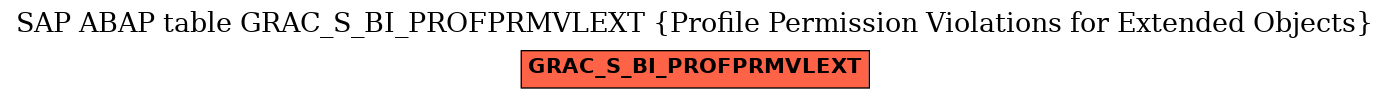 E-R Diagram for table GRAC_S_BI_PROFPRMVLEXT (Profile Permission Violations for Extended Objects)