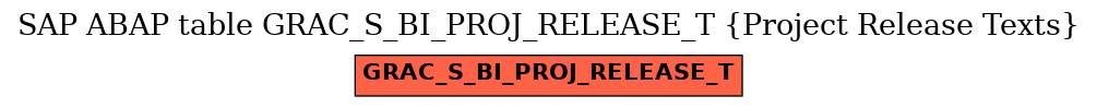 E-R Diagram for table GRAC_S_BI_PROJ_RELEASE_T (Project Release Texts)