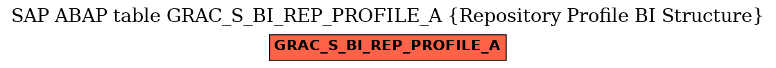 E-R Diagram for table GRAC_S_BI_REP_PROFILE_A (Repository Profile BI Structure)