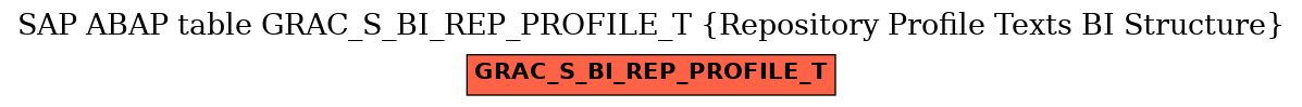 E-R Diagram for table GRAC_S_BI_REP_PROFILE_T (Repository Profile Texts BI Structure)