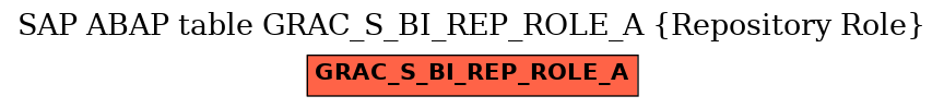 E-R Diagram for table GRAC_S_BI_REP_ROLE_A (Repository Role)