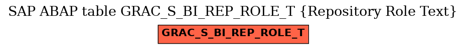 E-R Diagram for table GRAC_S_BI_REP_ROLE_T (Repository Role Text)