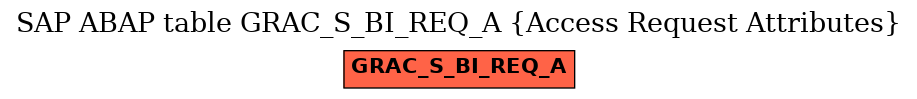 E-R Diagram for table GRAC_S_BI_REQ_A (Access Request Attributes)