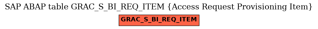 E-R Diagram for table GRAC_S_BI_REQ_ITEM (Access Request Provisioning Item)