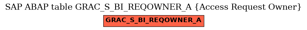 E-R Diagram for table GRAC_S_BI_REQOWNER_A (Access Request Owner)