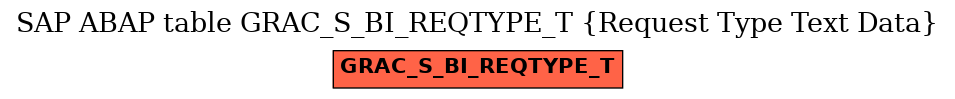 E-R Diagram for table GRAC_S_BI_REQTYPE_T (Request Type Text Data)