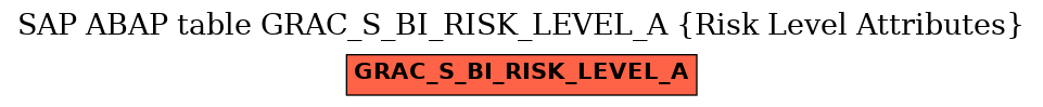 E-R Diagram for table GRAC_S_BI_RISK_LEVEL_A (Risk Level Attributes)