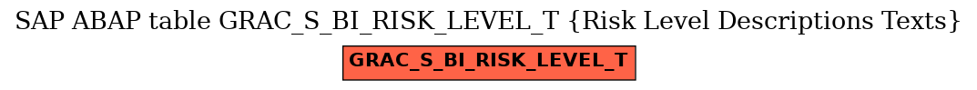 E-R Diagram for table GRAC_S_BI_RISK_LEVEL_T (Risk Level Descriptions Texts)