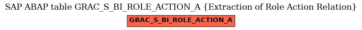 E-R Diagram for table GRAC_S_BI_ROLE_ACTION_A (Extraction of Role Action Relation)