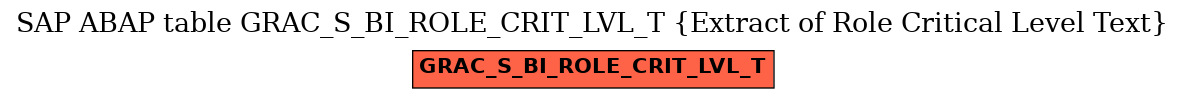 E-R Diagram for table GRAC_S_BI_ROLE_CRIT_LVL_T (Extract of Role Critical Level Text)