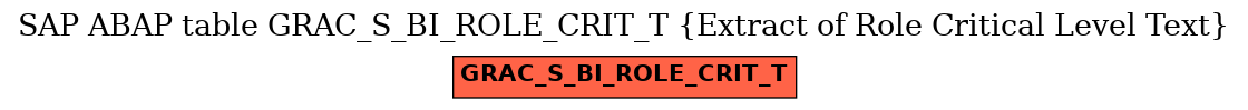 E-R Diagram for table GRAC_S_BI_ROLE_CRIT_T (Extract of Role Critical Level Text)