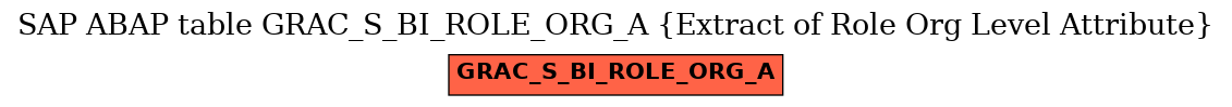 E-R Diagram for table GRAC_S_BI_ROLE_ORG_A (Extract of Role Org Level Attribute)