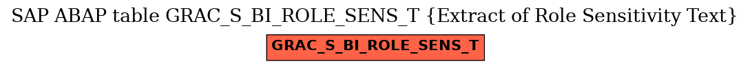 E-R Diagram for table GRAC_S_BI_ROLE_SENS_T (Extract of Role Sensitivity Text)