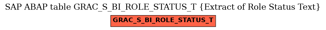 E-R Diagram for table GRAC_S_BI_ROLE_STATUS_T (Extract of Role Status Text)