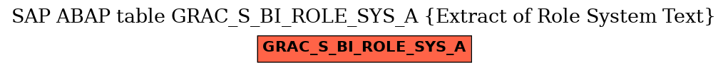 E-R Diagram for table GRAC_S_BI_ROLE_SYS_A (Extract of Role System Text)