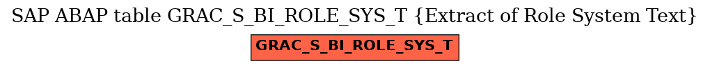 E-R Diagram for table GRAC_S_BI_ROLE_SYS_T (Extract of Role System Text)