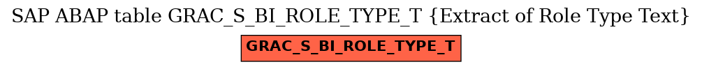 E-R Diagram for table GRAC_S_BI_ROLE_TYPE_T (Extract of Role Type Text)