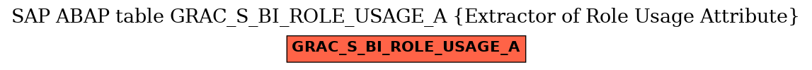 E-R Diagram for table GRAC_S_BI_ROLE_USAGE_A (Extractor of Role Usage Attribute)