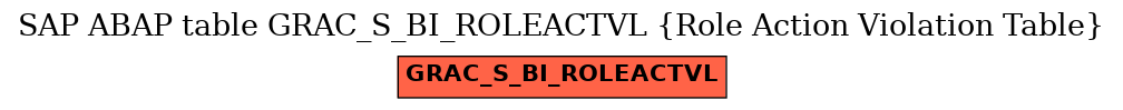 E-R Diagram for table GRAC_S_BI_ROLEACTVL (Role Action Violation Table)