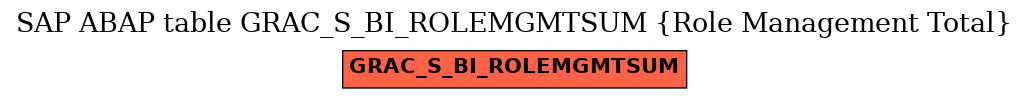 E-R Diagram for table GRAC_S_BI_ROLEMGMTSUM (Role Management Total)