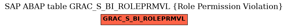 E-R Diagram for table GRAC_S_BI_ROLEPRMVL (Role Permission Violation)