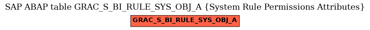 E-R Diagram for table GRAC_S_BI_RULE_SYS_OBJ_A (System Rule Permissions Attributes)