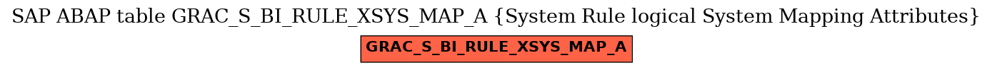 E-R Diagram for table GRAC_S_BI_RULE_XSYS_MAP_A (System Rule logical System Mapping Attributes)