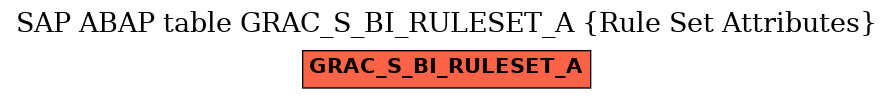 E-R Diagram for table GRAC_S_BI_RULESET_A (Rule Set Attributes)