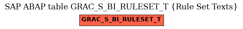 E-R Diagram for table GRAC_S_BI_RULESET_T (Rule Set Texts)