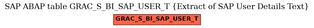 E-R Diagram for table GRAC_S_BI_SAP_USER_T (Extract of SAP User Details Text)